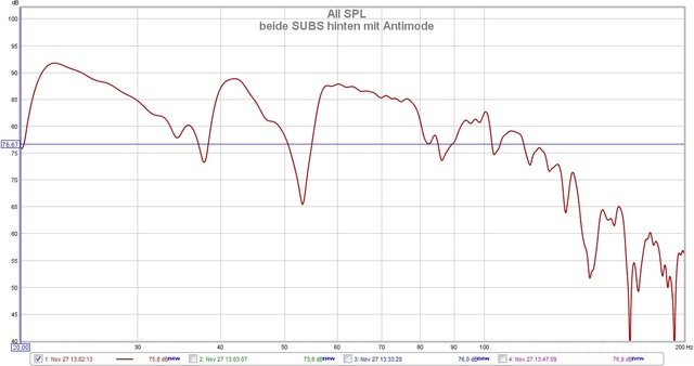 beide subs hinten mit antimode