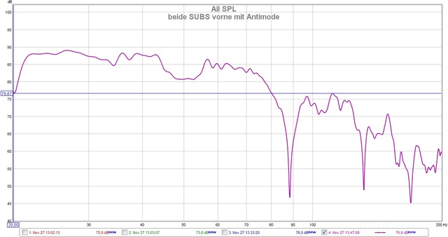 beide subs vorne mit antimode