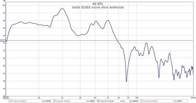 beide subs vorne ohne antimode