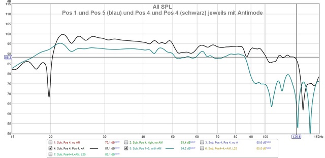 Pos 1 Mit Pos 5 Und Pos 4 Mit Pos 4 Und Antimode