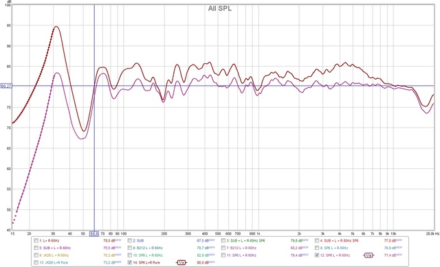 Sp6 Pure+peq