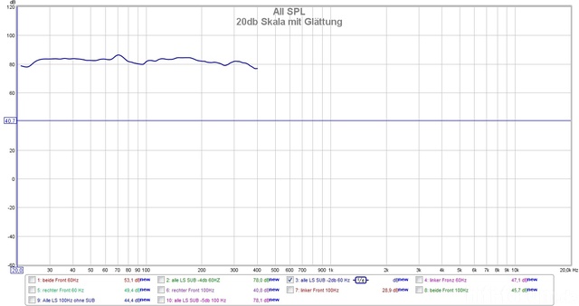 thx 20db skala mit glttung