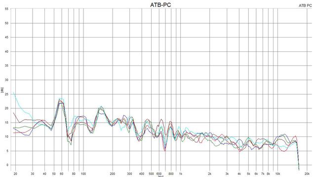 150 Cm Abstand