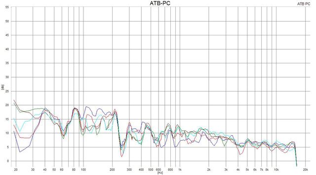 350 Cm Abstand