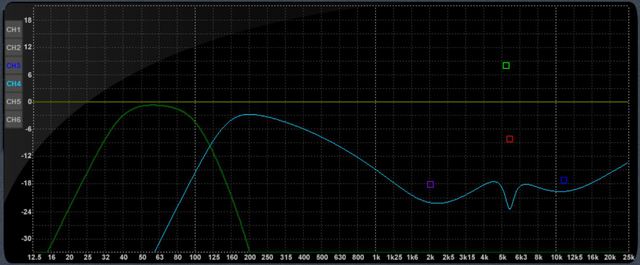 Reckhorn DSP-6 Settings