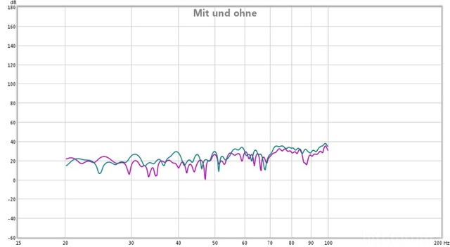 Mit Und Ohne