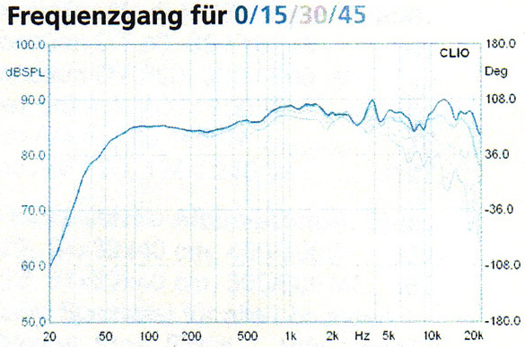 Frequenzgang Der Visaton Boxschule