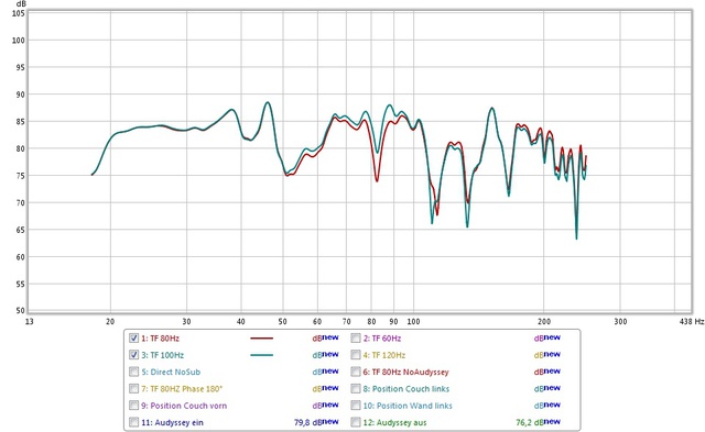 Tf 80hz Vs  100hz