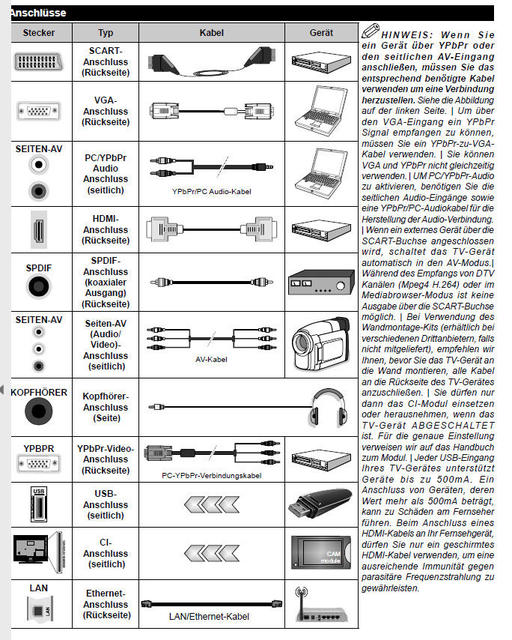 Anschlüsse Fernseher