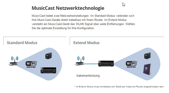 2016 03 15 09 56 38 About MusicCast   MusicCast   Yamaha   Deutschland