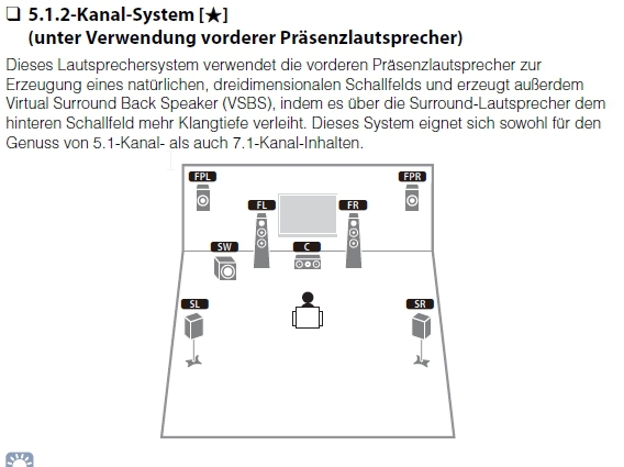 2016-03-30 13_30_13-RX-V781_RX-V681_Manual_German.pdf (GESCHTZT) - Adobe Acrobat Reader DC