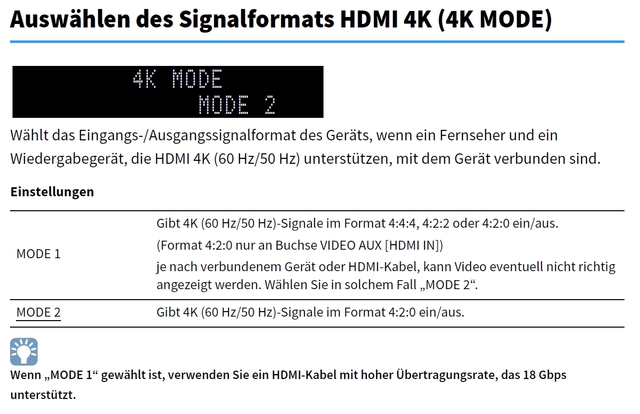 AVR 4K Mode