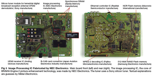 NEC former Renesas