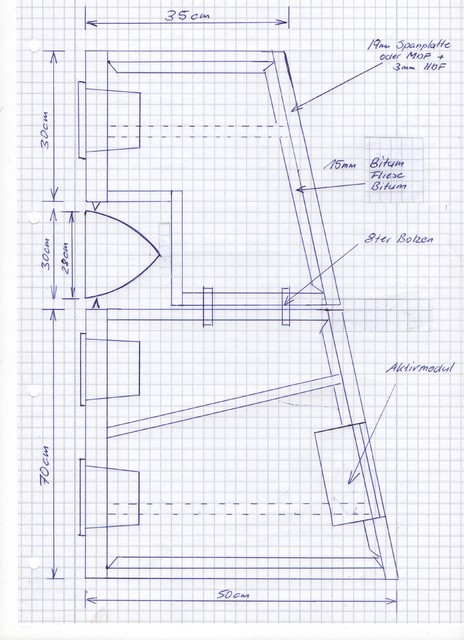 Neue Raduno Box 001