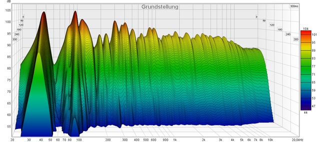 Grundstellung