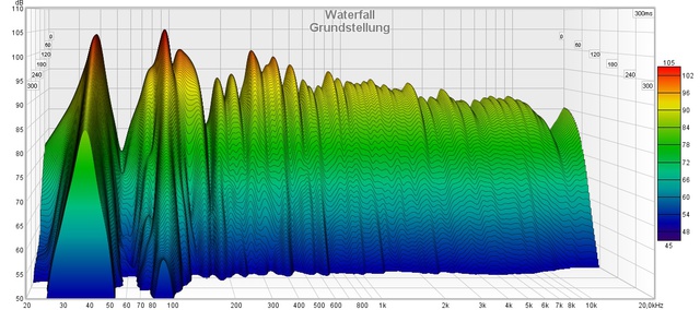 Grundstellung