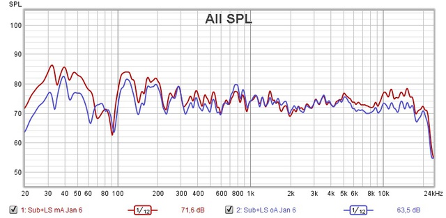 LS+Sub MoA