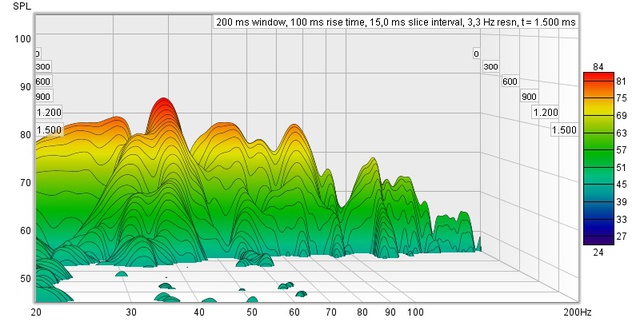 Subs In Lowboard Waterfall