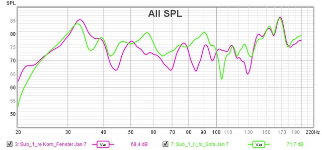 Subwoofer Platzsuche EZ Auswahl SPL