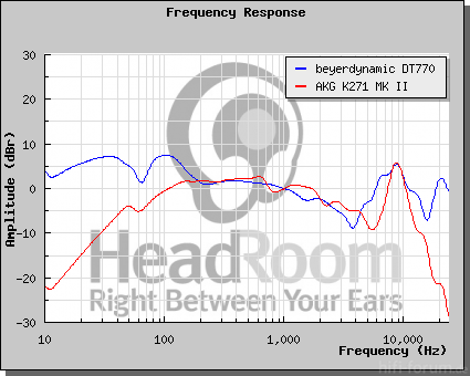 271vs770 Frequenzgraphen