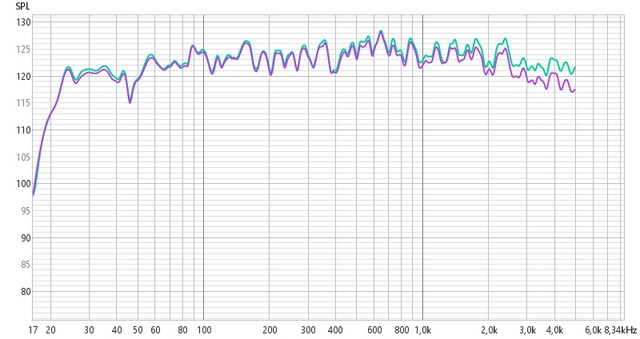 Bis 5000Hz Grün Multi Channel Stereo, Lila Stereo