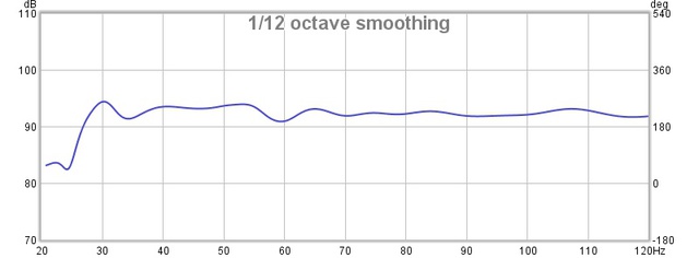 XTZ 1-12 oktave