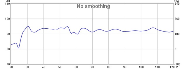 XTZ no smoothing