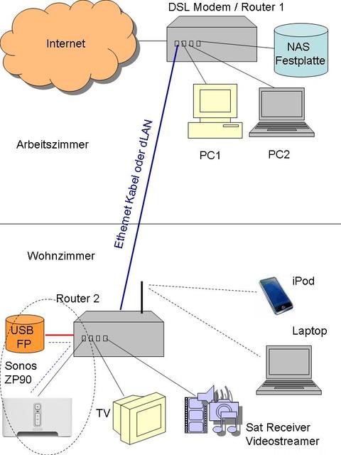 Verkabelung 2