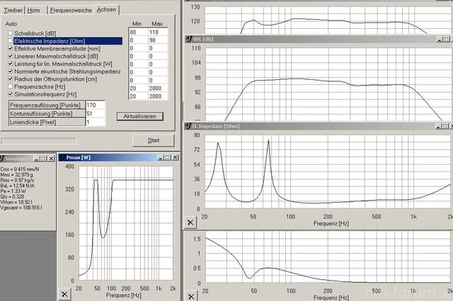 BEyma 12MW/Nd In 110l Hornreflex