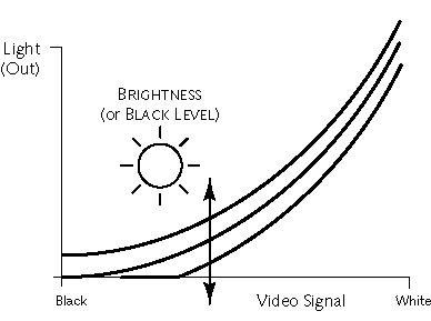 black-adjust