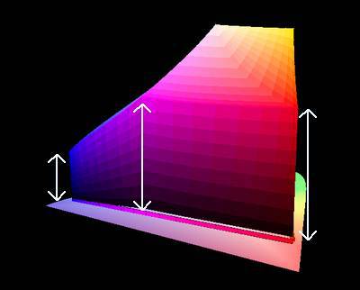 Farbraum Messungen Clip Image061