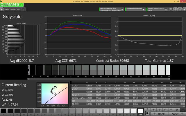 Gamma & RGB - User1, Custom1, 6500, 2.2, -11, 40h