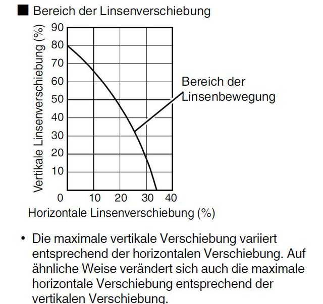 LS-HV