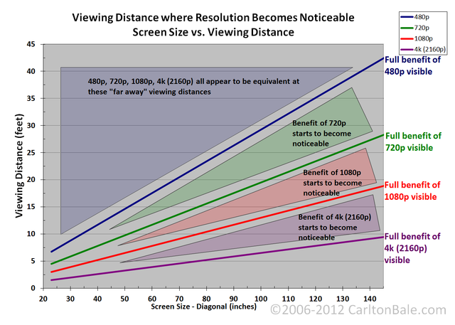 Resolution Chart Big