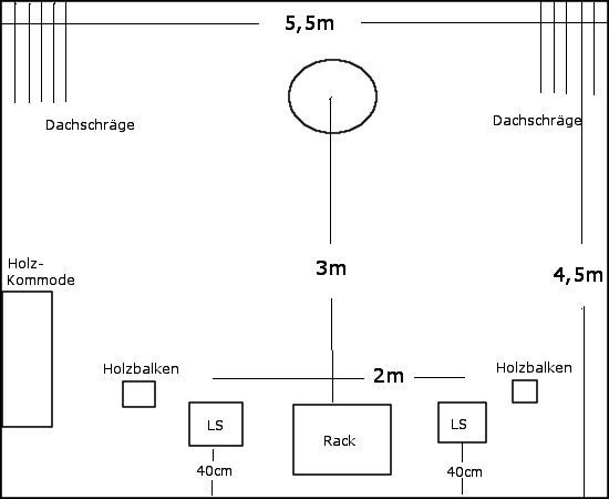 Hörraumskizze - Bessere Version