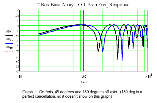 P1 1 2 Pure Cardioid