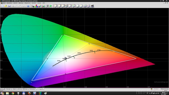 HC7800 AV1 CIE Ohne Kalibrierung