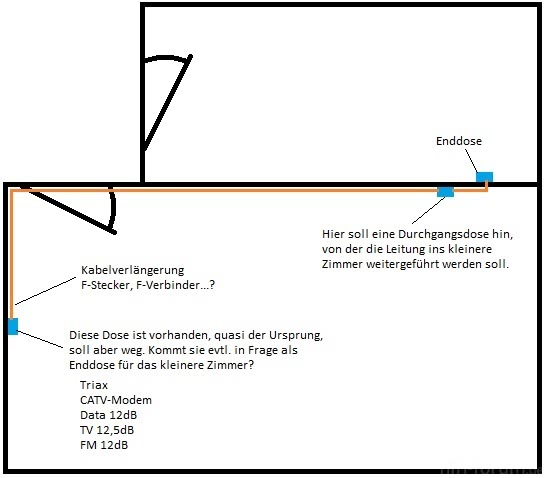 Kabelplan