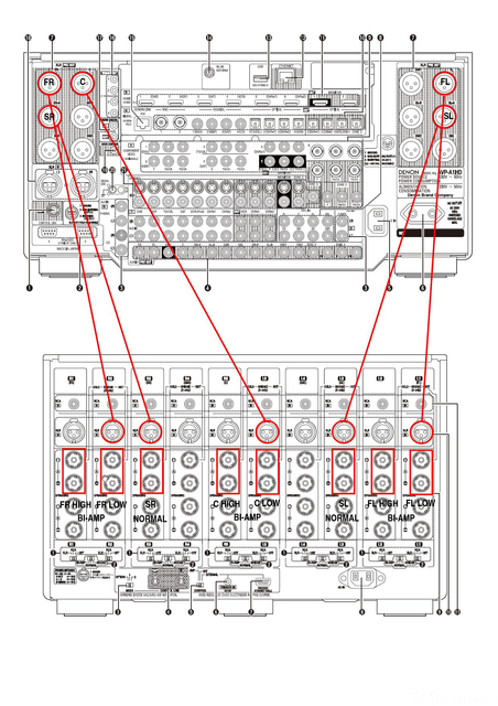 Bi-Amp Verkabelung AVP-A1HD - POA-A1HD