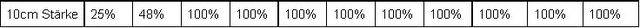 Tabelle