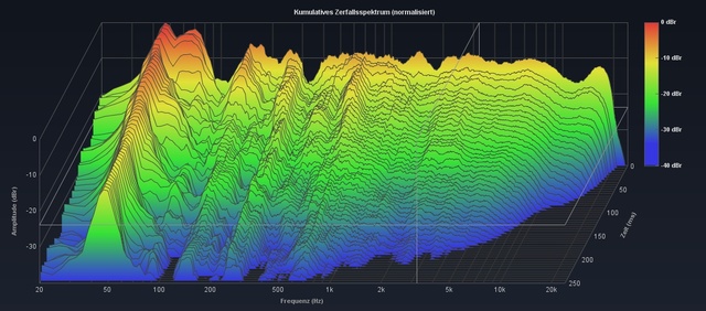 Wasserfalldiagramm links