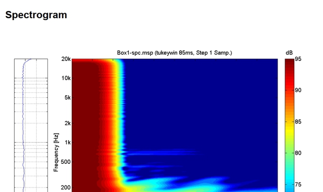 Spectrogramm Ab 200 Hz