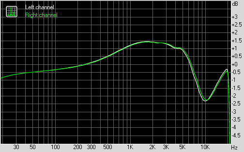 FA3XB @ iPod classic