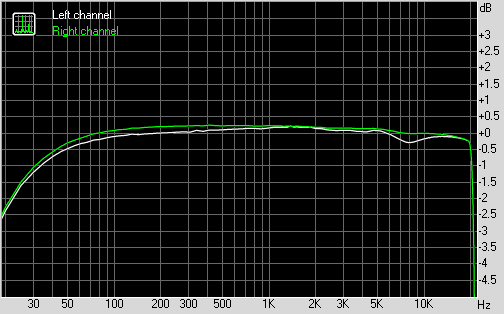 UE700@DX50