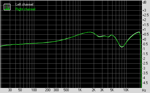 UE700@IpCl