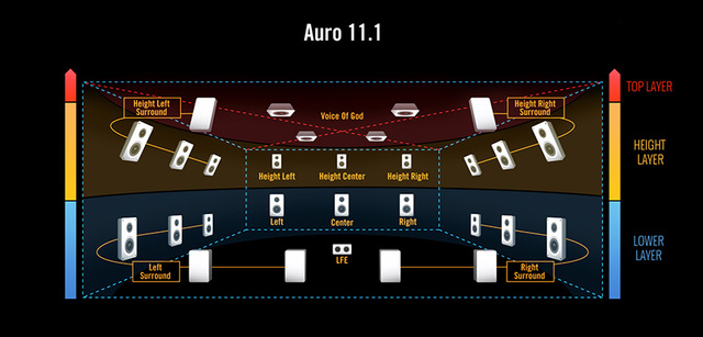 Auro11 1