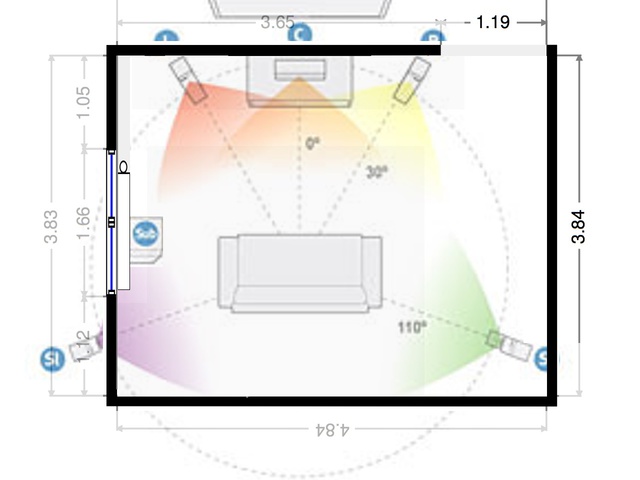 Lautsprecher Setup