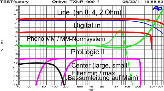 2-Onkyo 1009 fg