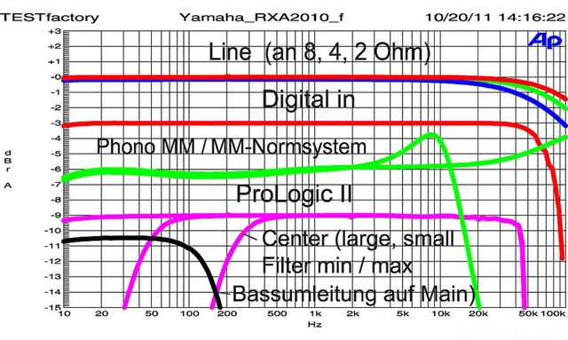 2-Yamaha-RX-A-2010 fg