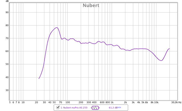 2015 11 Messung Nubert NuPro AS 250